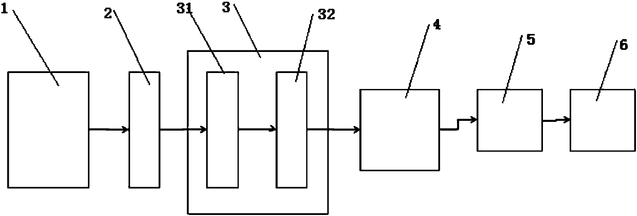 Production line of resin type diamond wire saw