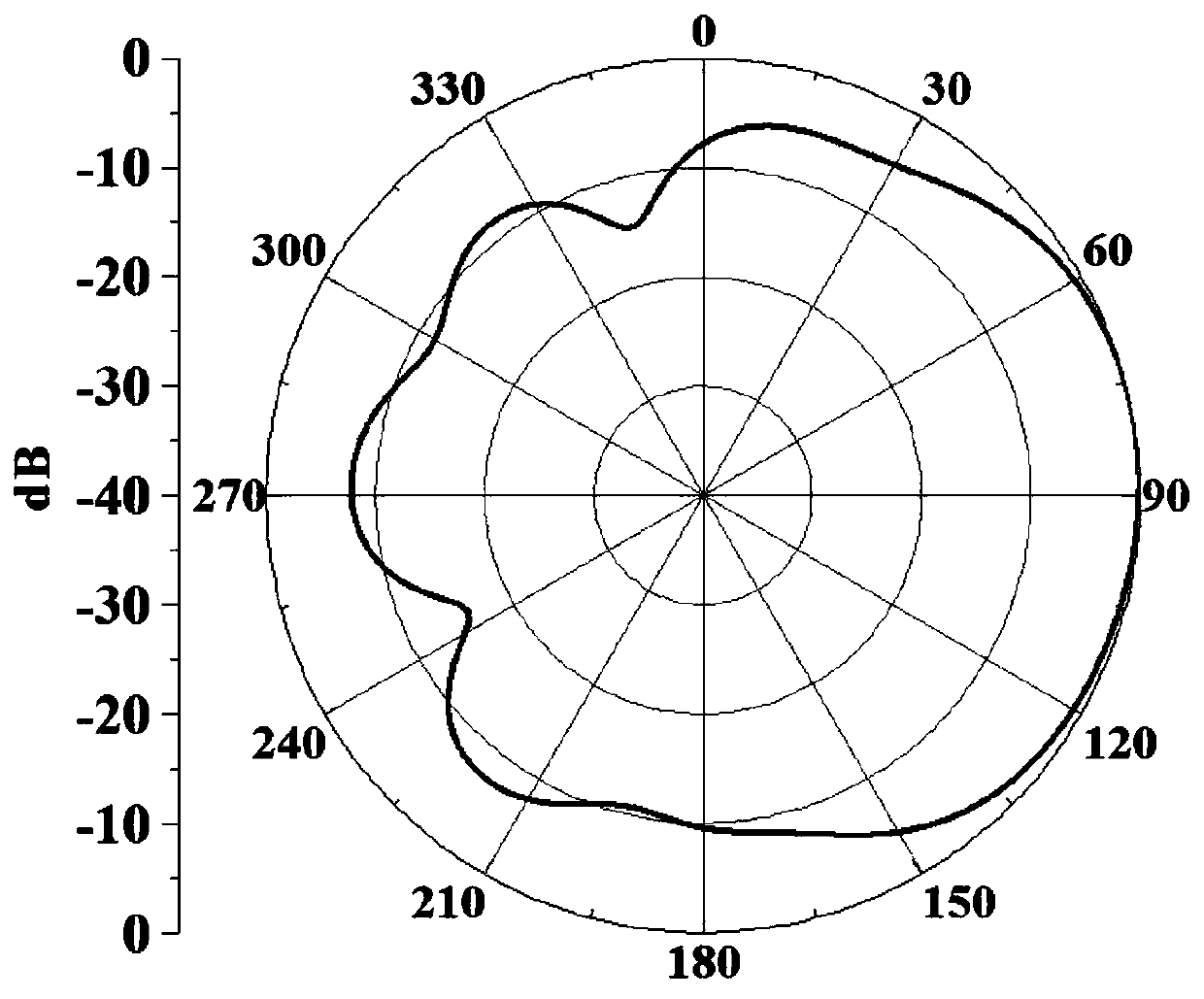 Antipodal Vivaldi antenna with substrate integrated double-ridge waveguide feed and application thereof