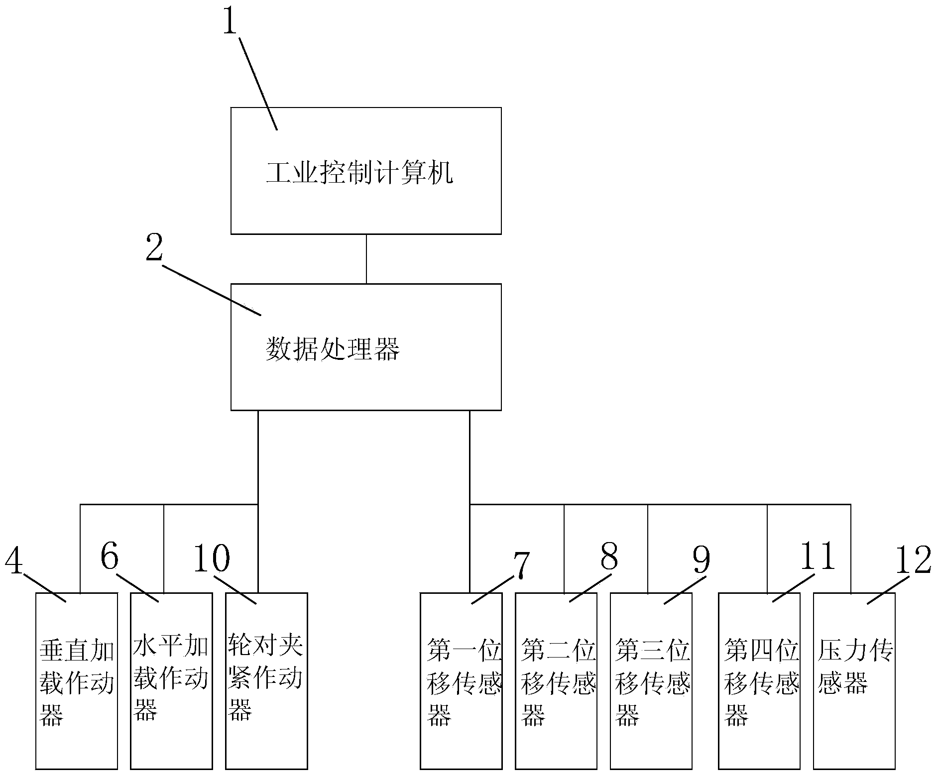 Wagon bogie swinging rigidity online detection device and method