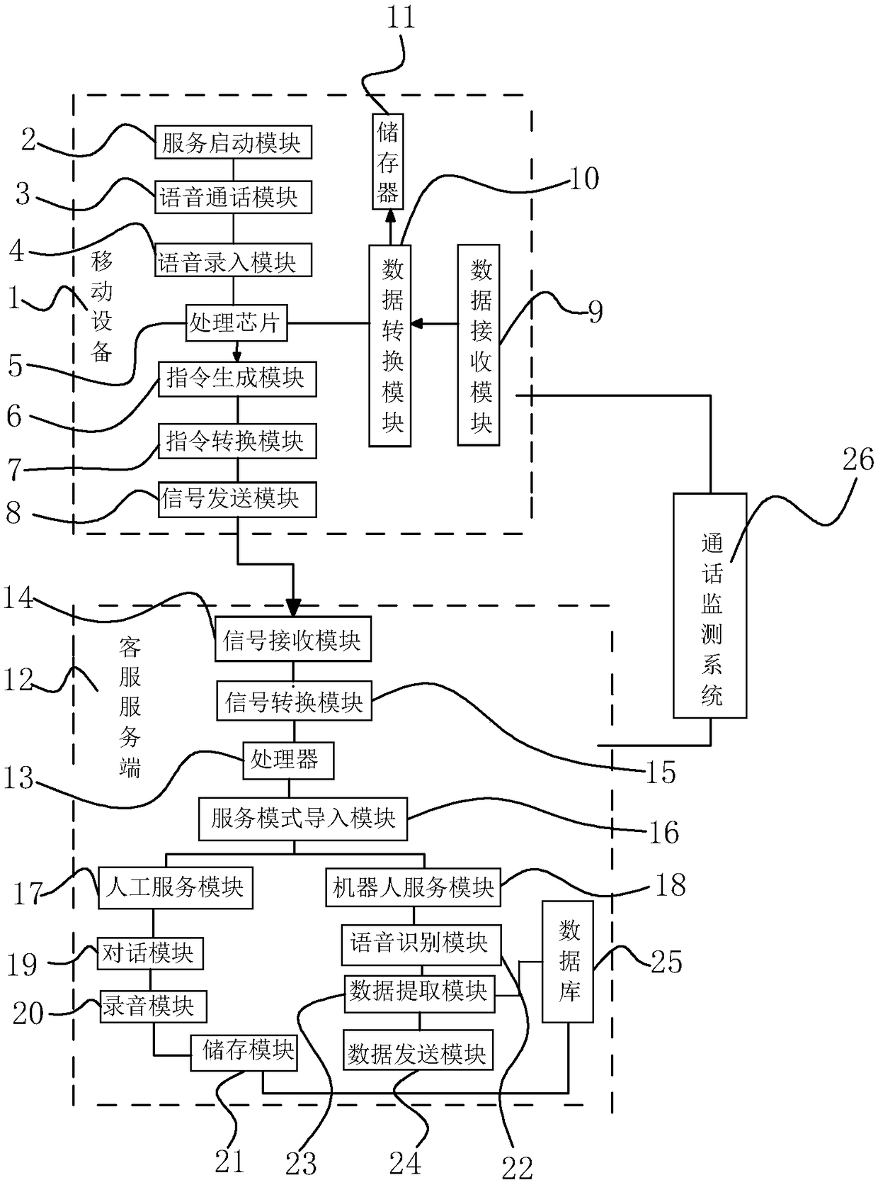 Digital customer service system