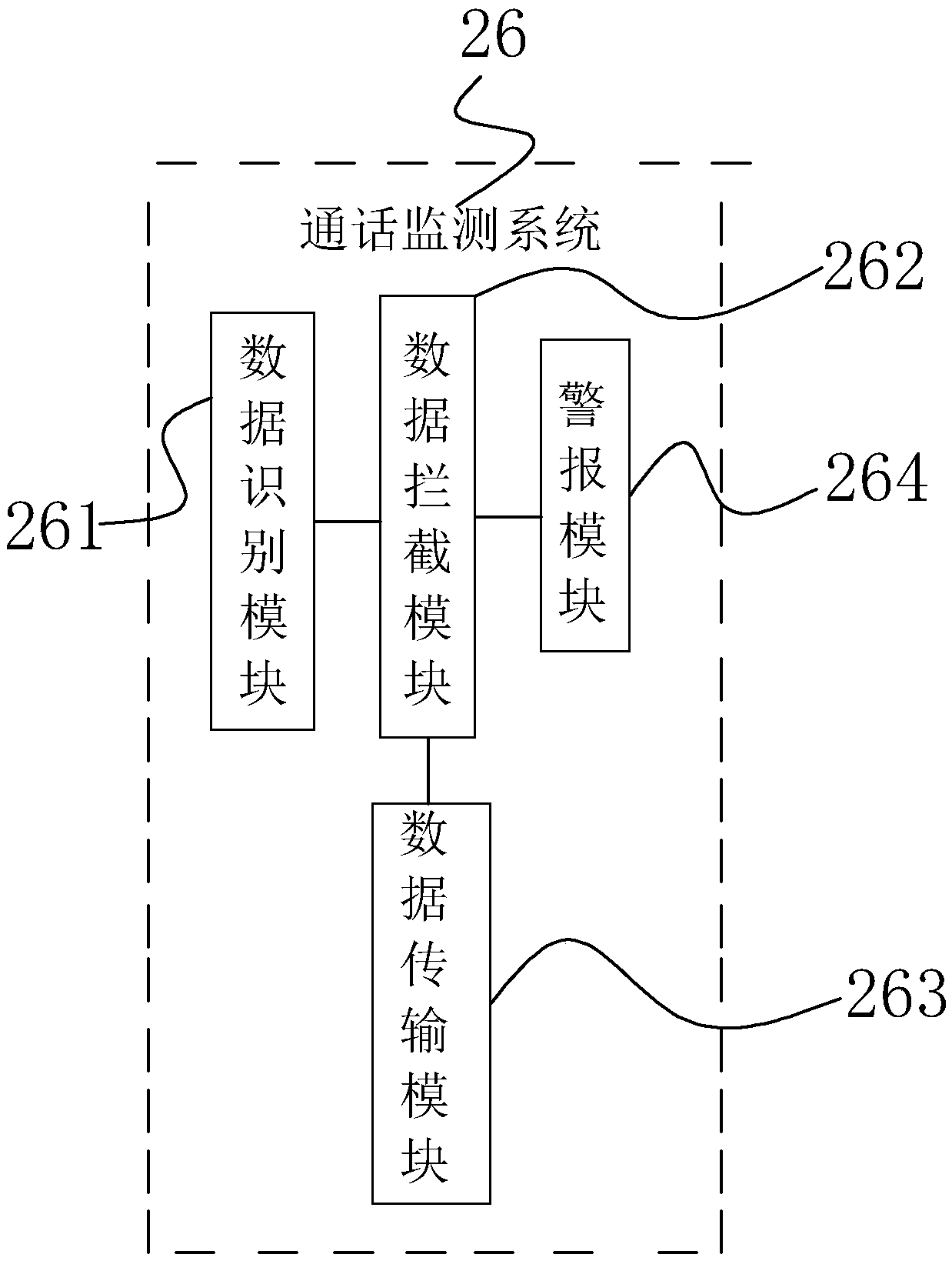 Digital customer service system