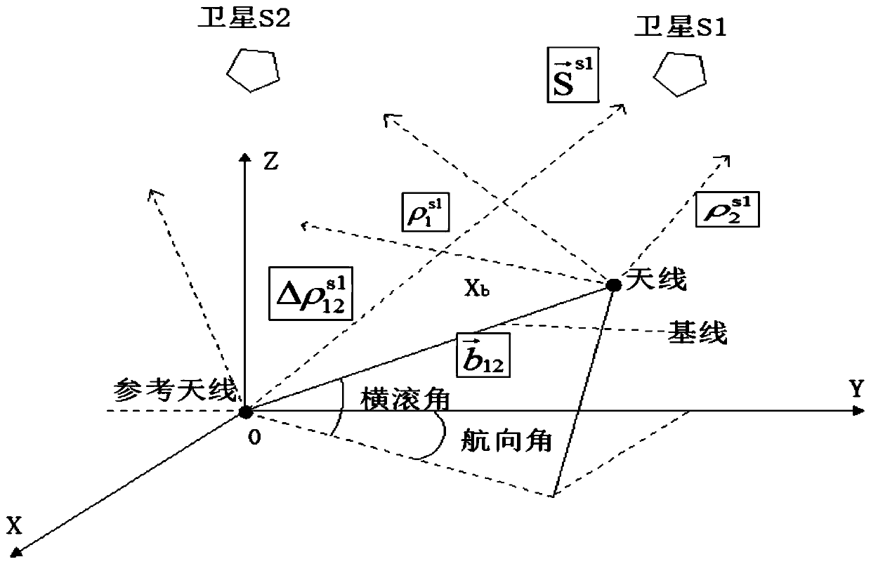 Method for automatically monitoring attitude of tower crane based on Beidou/GNSS