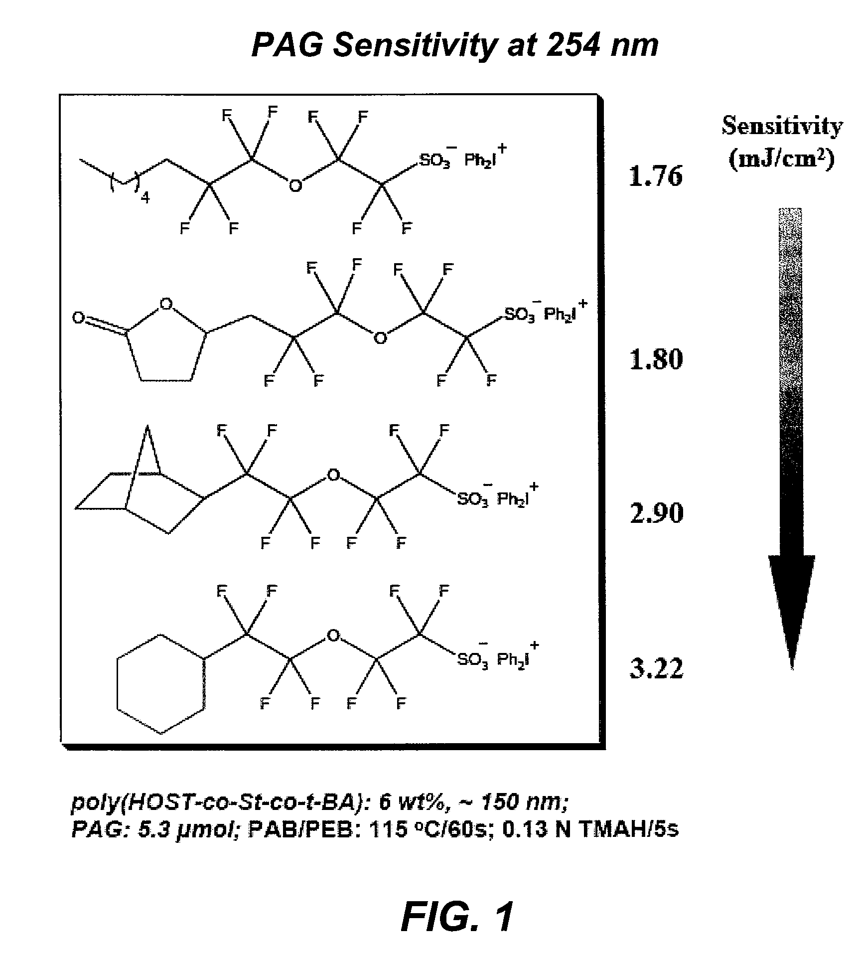 Photoacid generator compounds and compositions