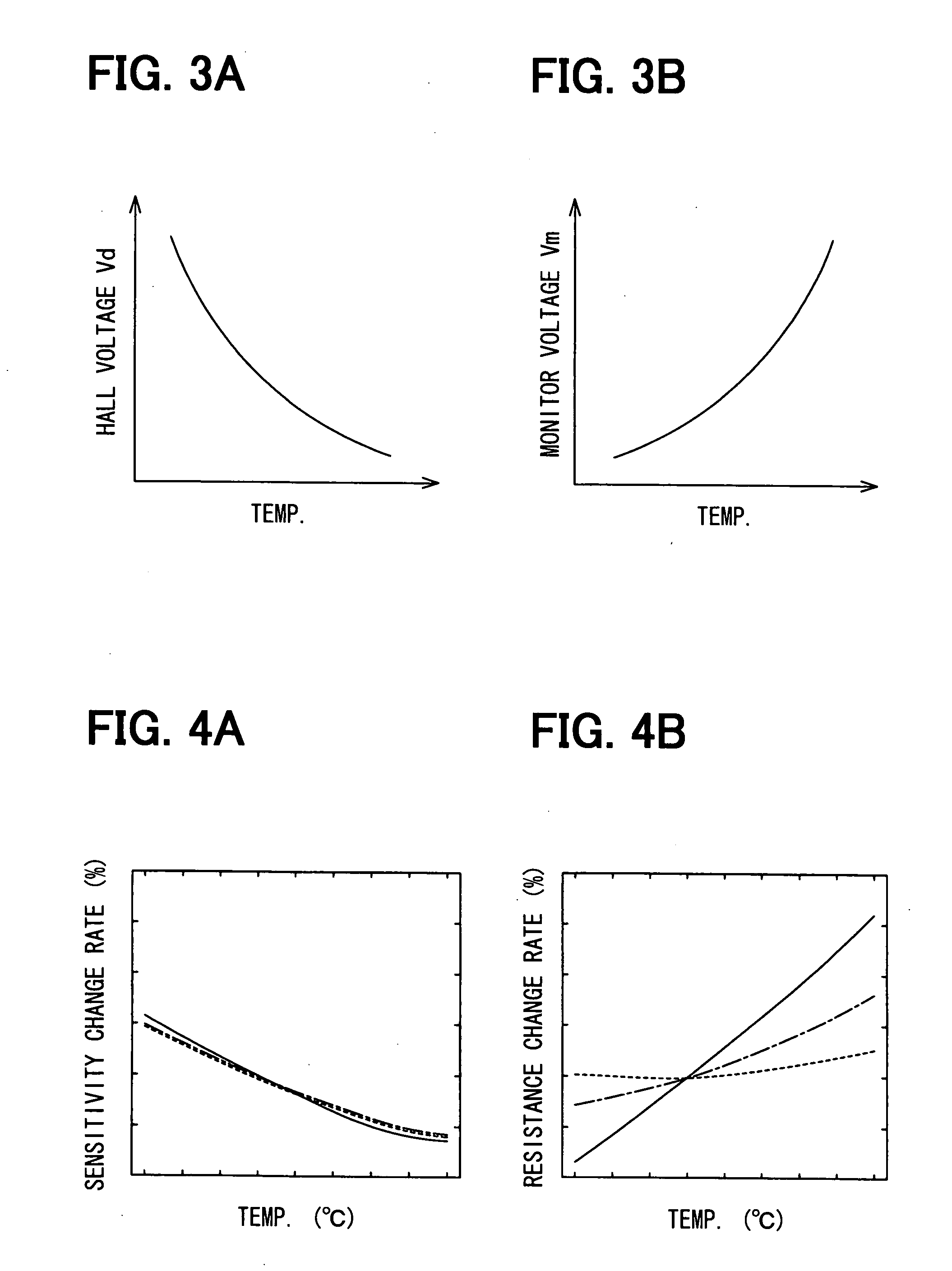 Semiconductor device, magnetic sensor, and physical quantity sensor