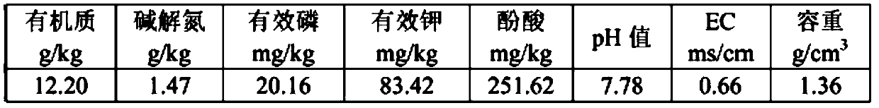 A kind of preparation method of loaded titanium dioxide continuous tillage soil remediation agent