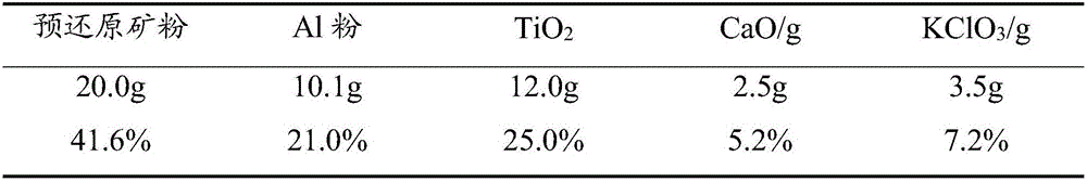 Titanium-iron alloy preparation method