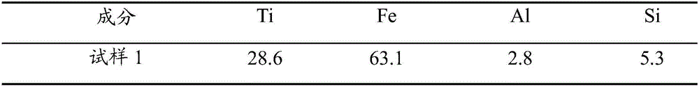 Titanium-iron alloy preparation method