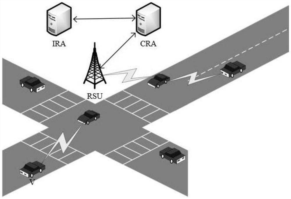 A privacy protection identity authentication system and method for Internet of Vehicles