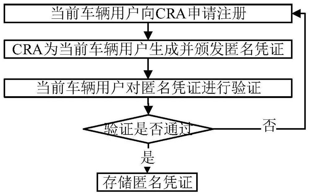 A privacy protection identity authentication system and method for Internet of Vehicles