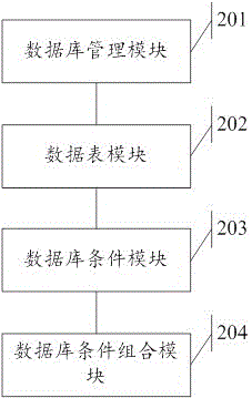 Data processing method and device