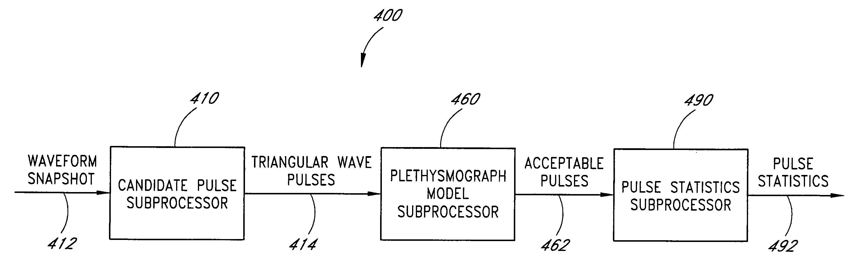 Plethysmograph pulse recognition processor