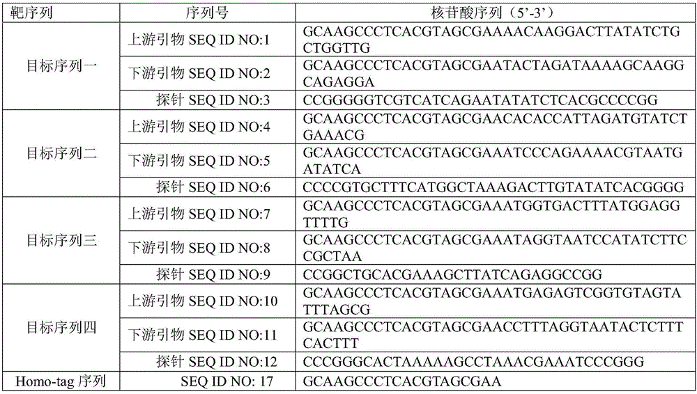 Primers, probes, kit and method for detecting proteus mirabilis