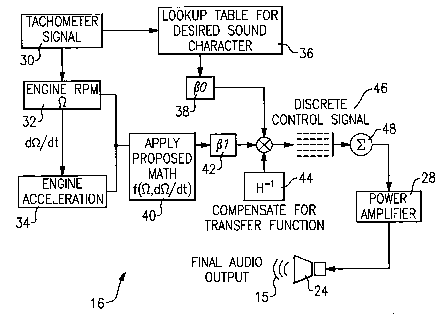Robust system for sound enhancement from a single engine sensor