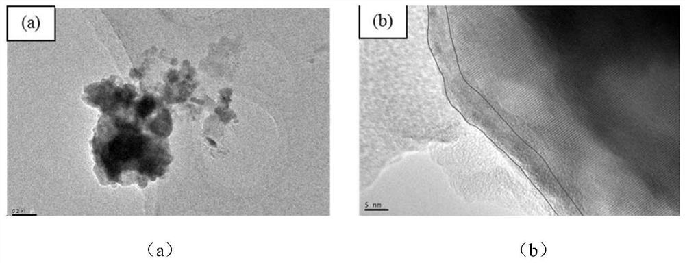 A kind of preparation method of high specific energy olivine manganese phosphate lithium lithium ion battery cathode material