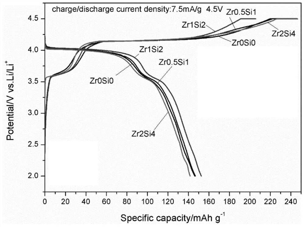 A kind of preparation method of high specific energy olivine manganese phosphate lithium lithium ion battery cathode material