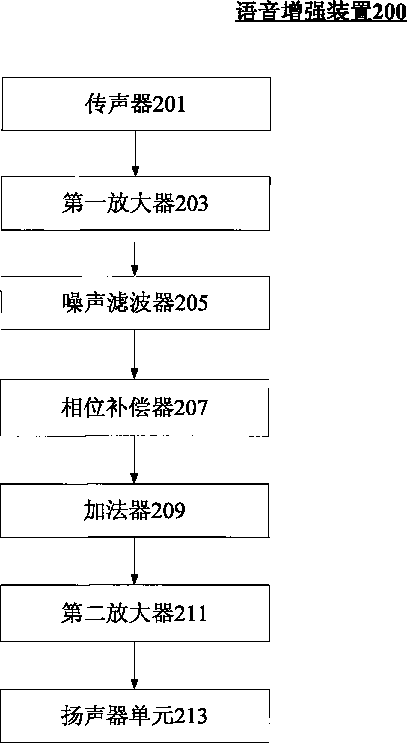Unsealed earplug-type headset, and device and method for enhancing voice of receiving end