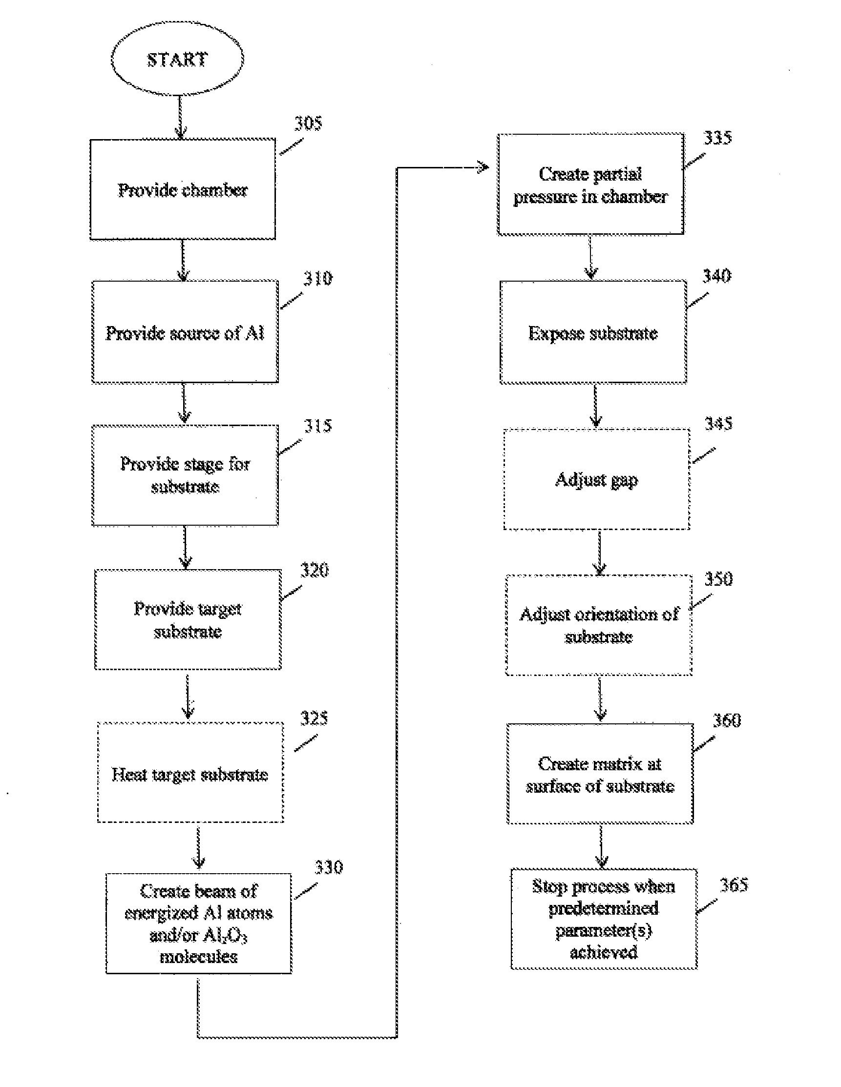 Method of growing aluminum oxide onto substrates by use of an aluminum source in an environment containing partial pressure of oxygen to create transparent, scratch-resistant windows