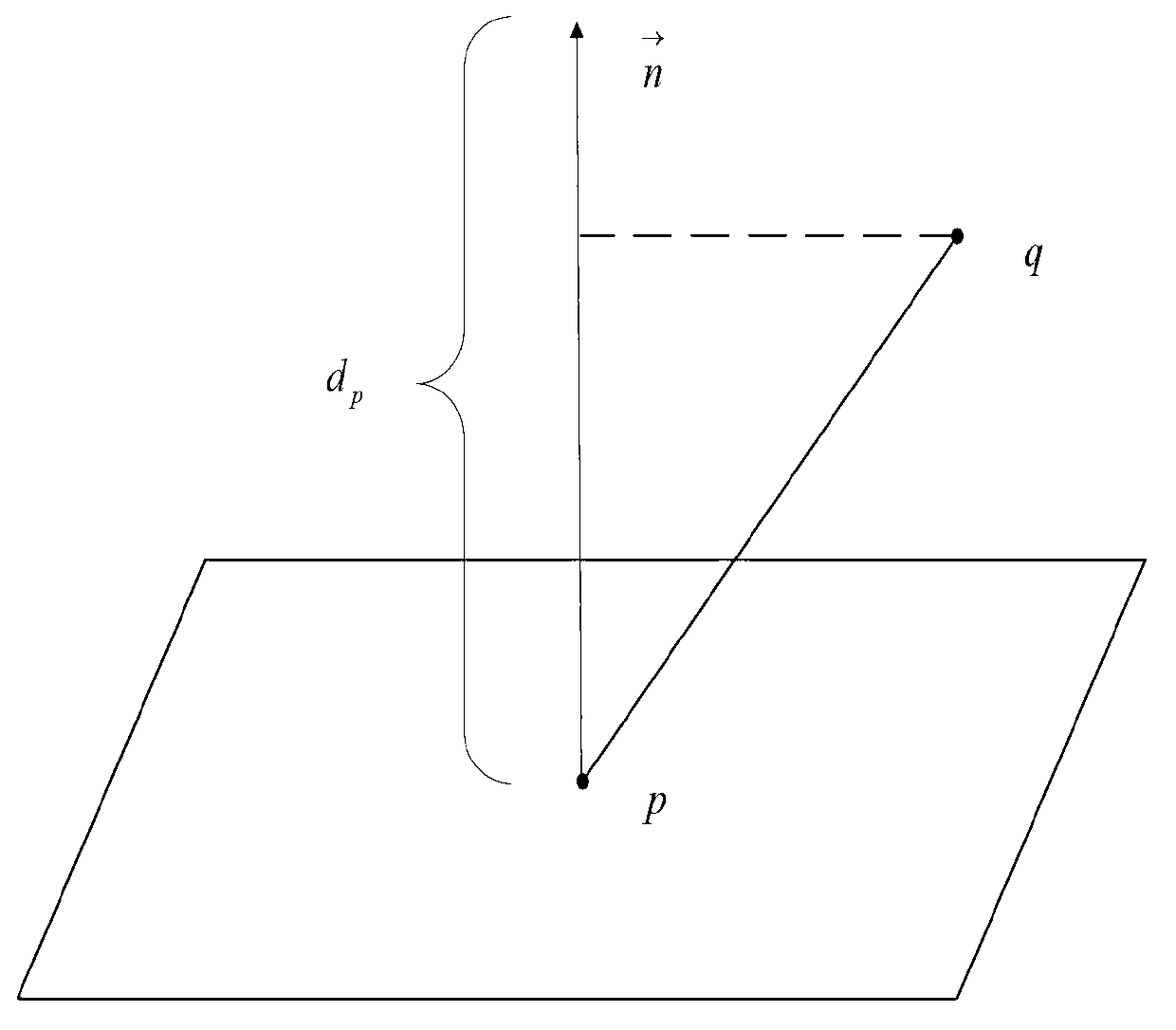 Part shape difference detection method based on multi-scale mesh vertex average gradient