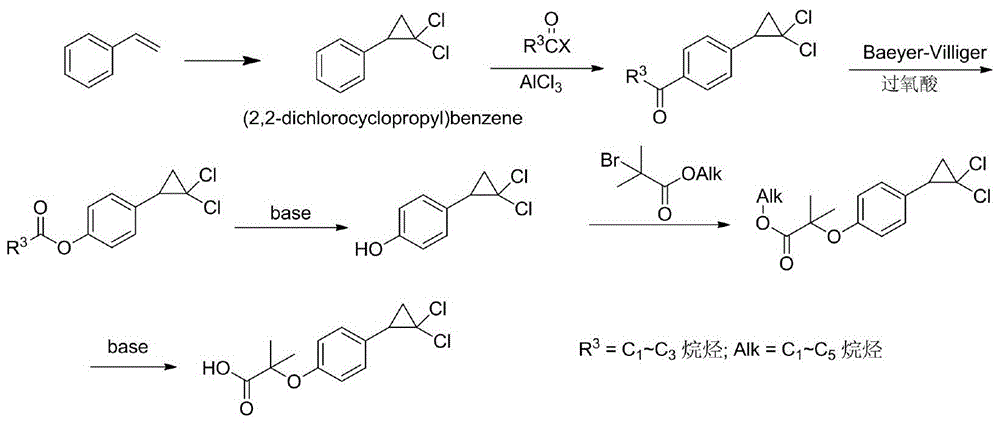 A new method for synthesizing ciprofibrate