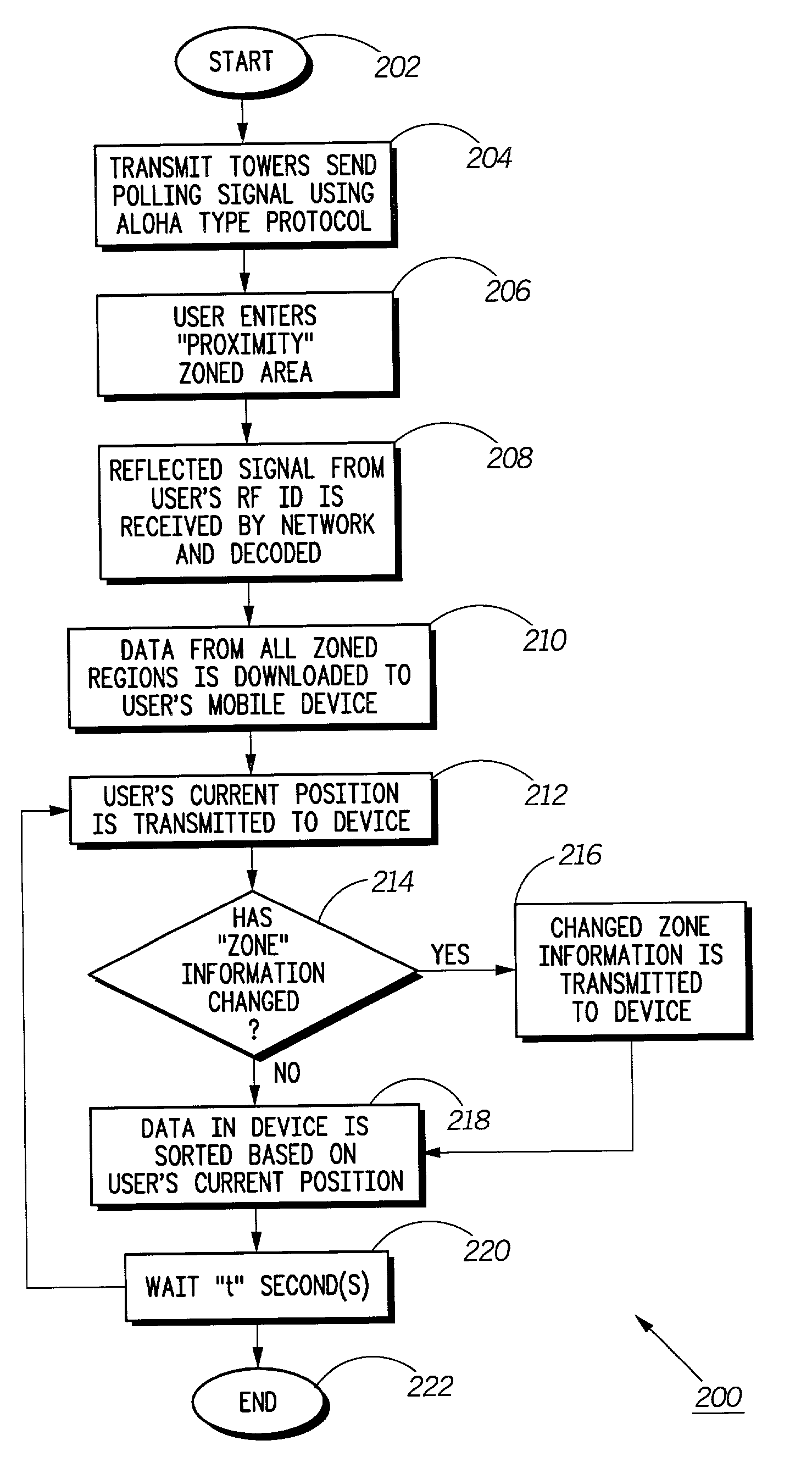 Communication device, system, method, and computer program product for sorting data based on proximity