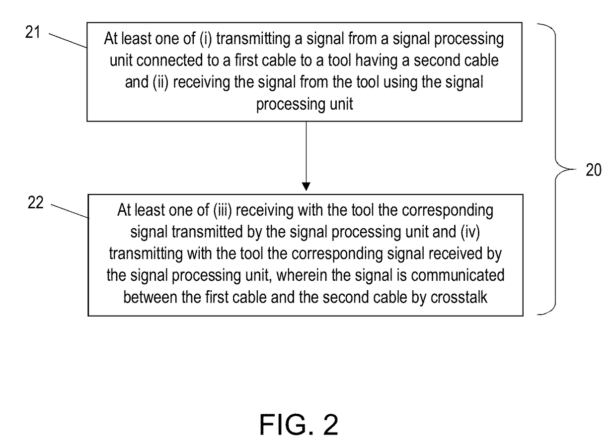 Use of crosstalk between adjacent cables for wireless communication