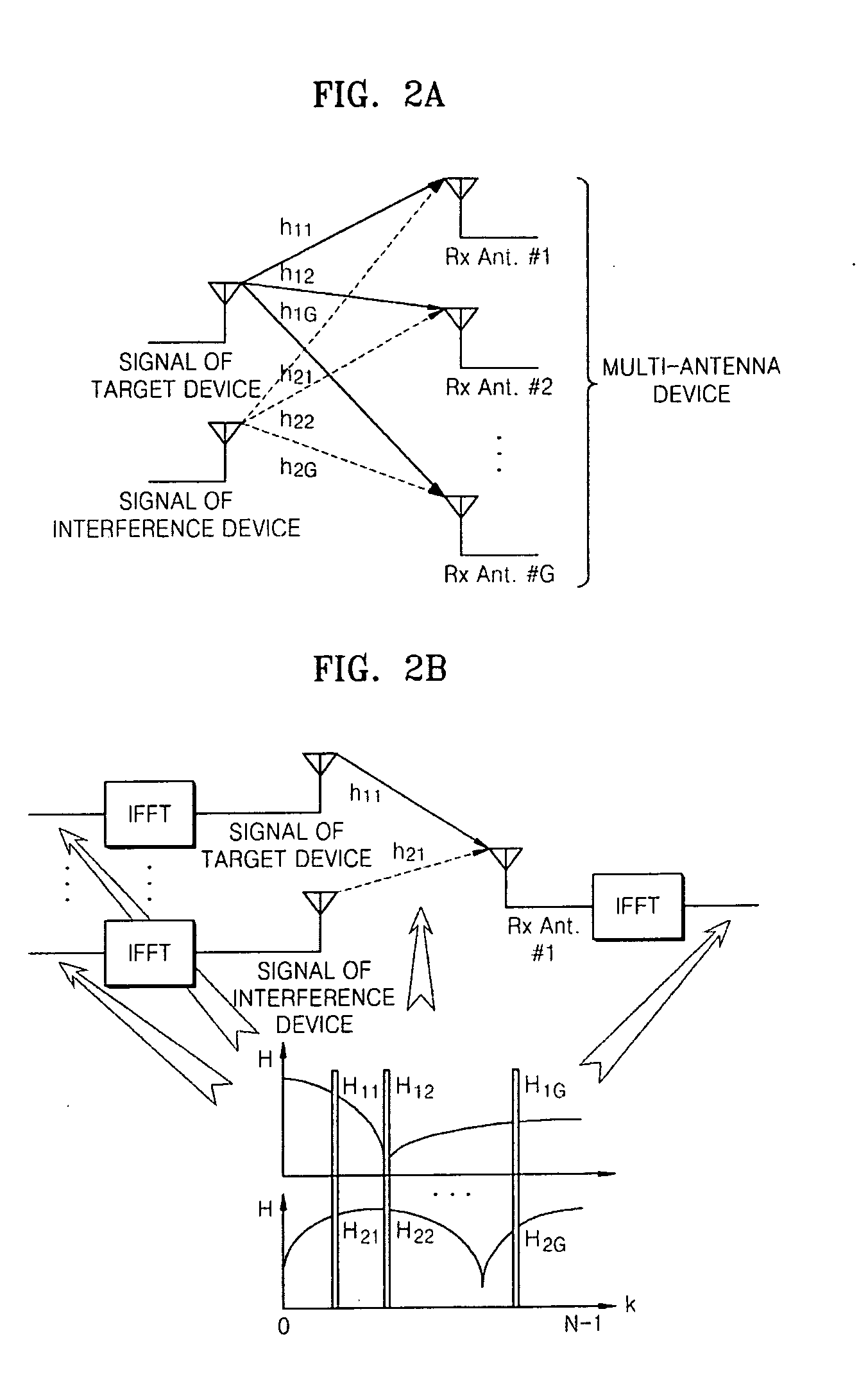 Virtual multi-antenna method for OFDM system and OFDM-based cellular system