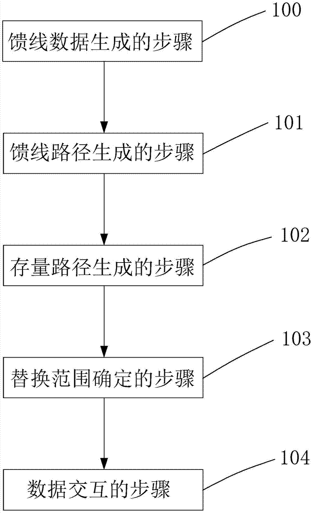 A method for interactive optimization of distribution network inventory graph data