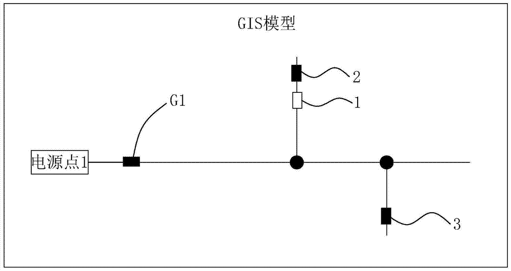 A method for interactive optimization of distribution network inventory graph data