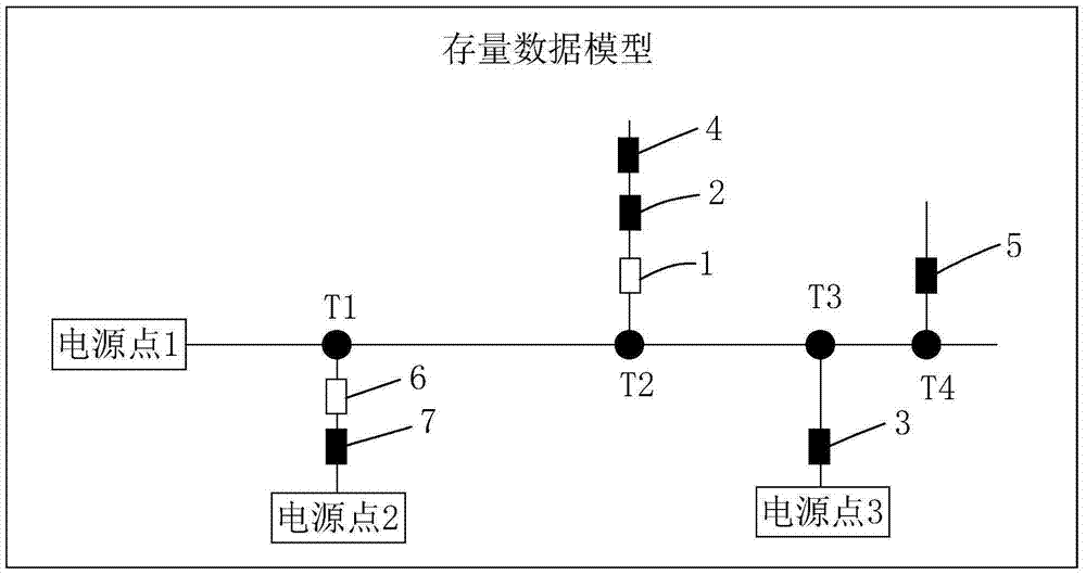 A method for interactive optimization of distribution network inventory graph data