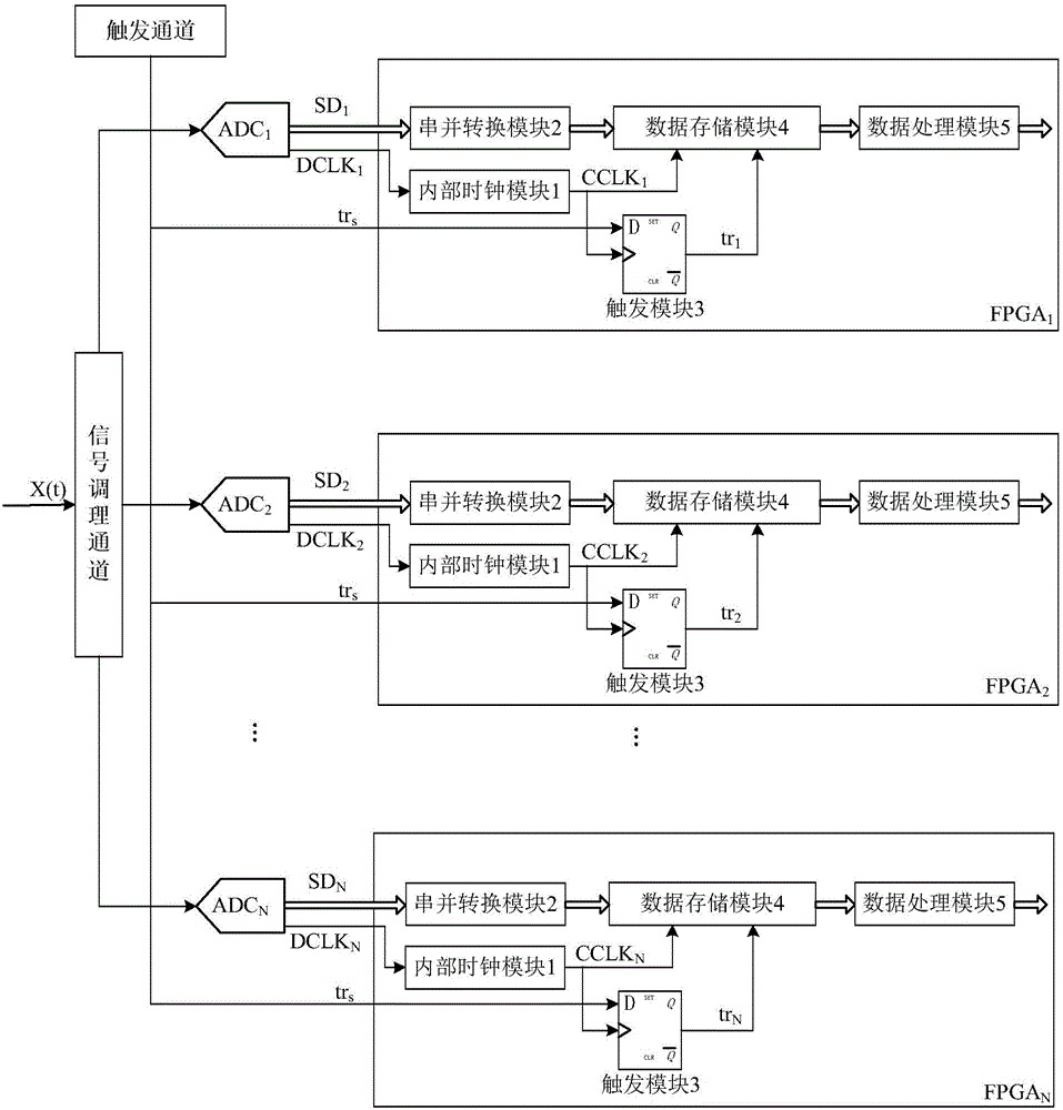 Multi-channel parallel acquisition system with storage function and synchronous recognition function