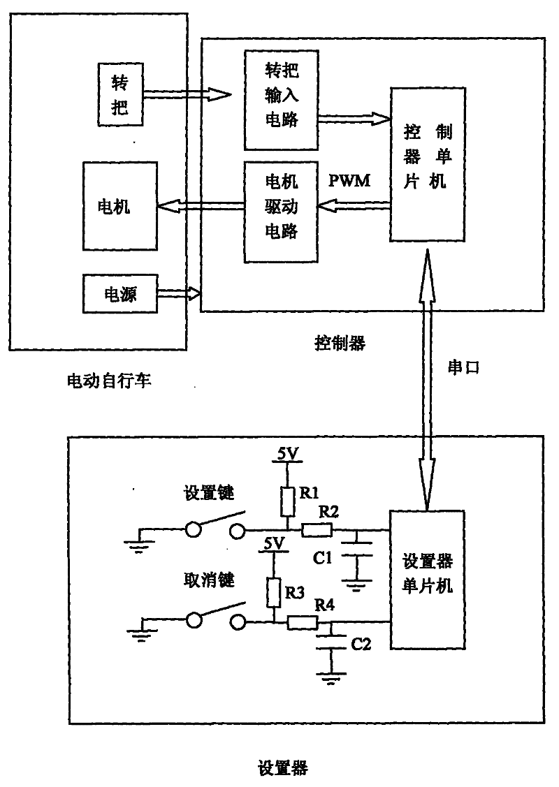 Speed limiting device of controller with DC brushless electric machine and speed limiting method