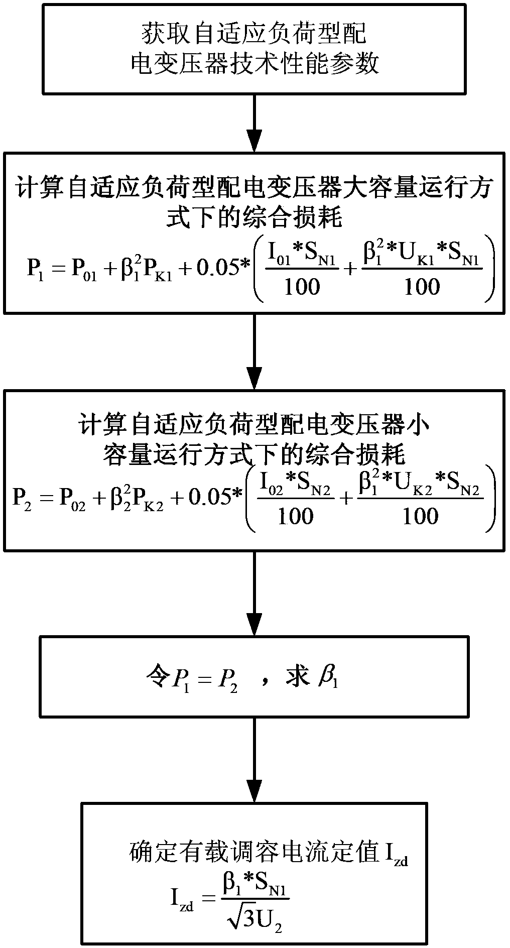 Realization method for function of adaptive load type distribution transformer