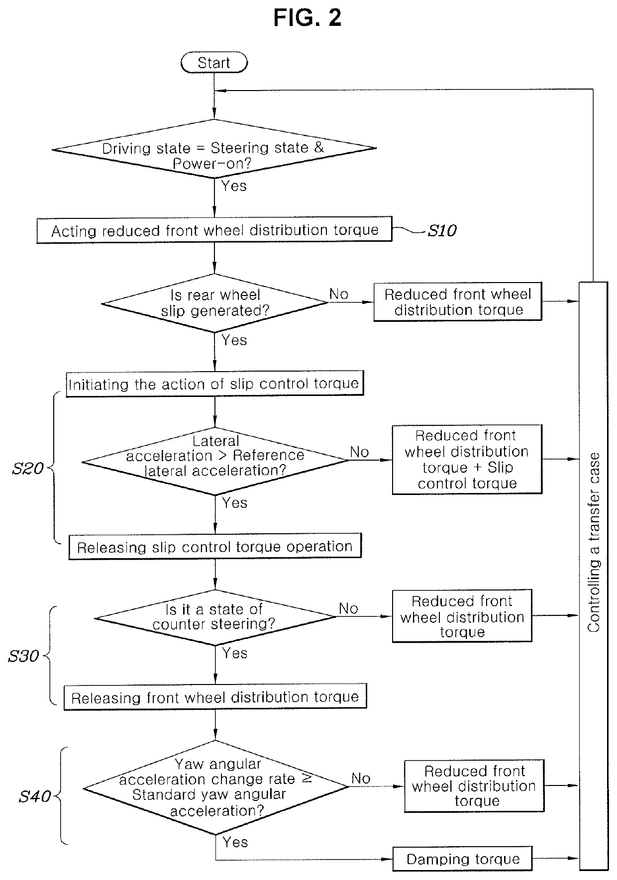 Method of controlling implementation of drift driving state of vehicle