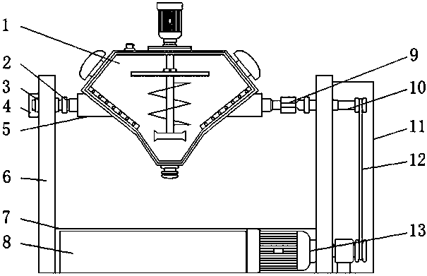 Safe-type stirring and mixing equipment for processing of chemical and industrial raw materials