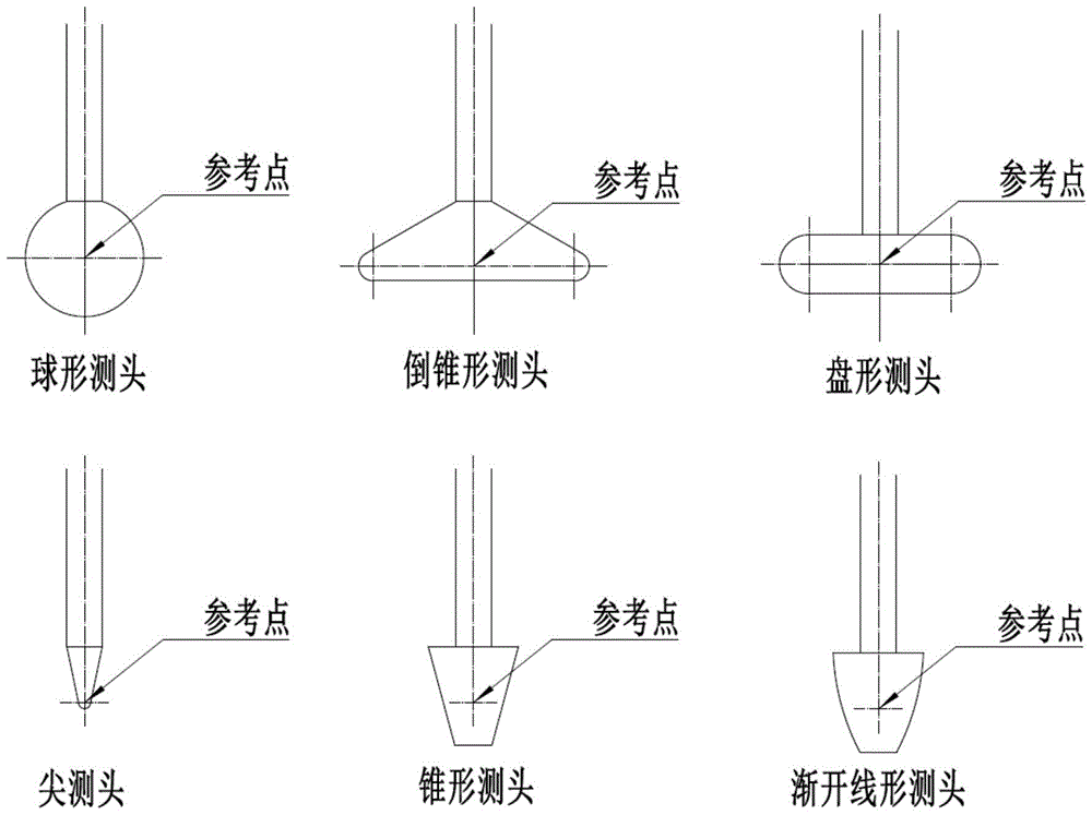 A Quasi-Morphological Filtering Method for Extracting 2D Profiles in Touch Probe Measurement