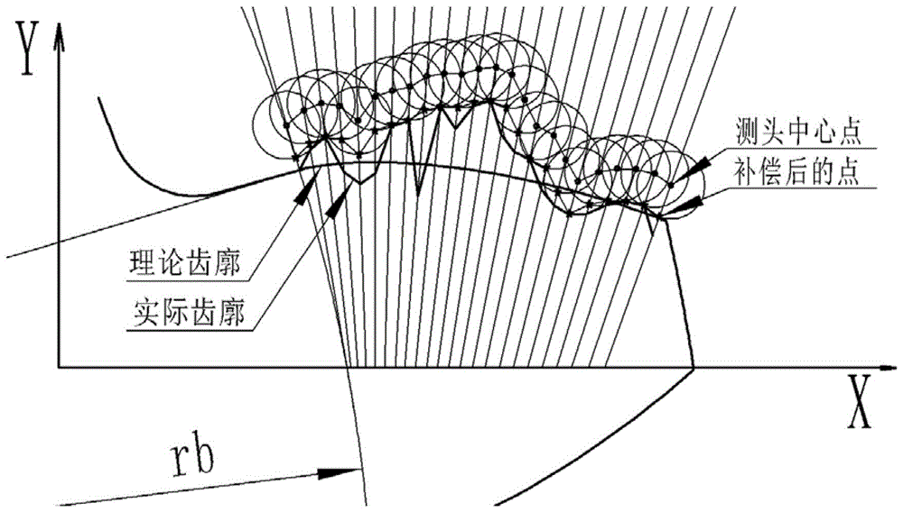 A Quasi-Morphological Filtering Method for Extracting 2D Profiles in Touch Probe Measurement