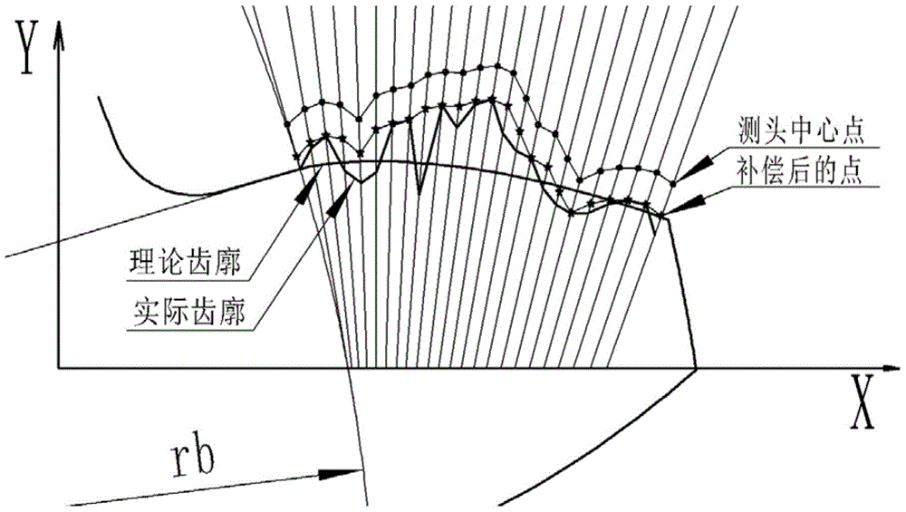 A Quasi-Morphological Filtering Method for Extracting 2D Profiles in Touch Probe Measurement