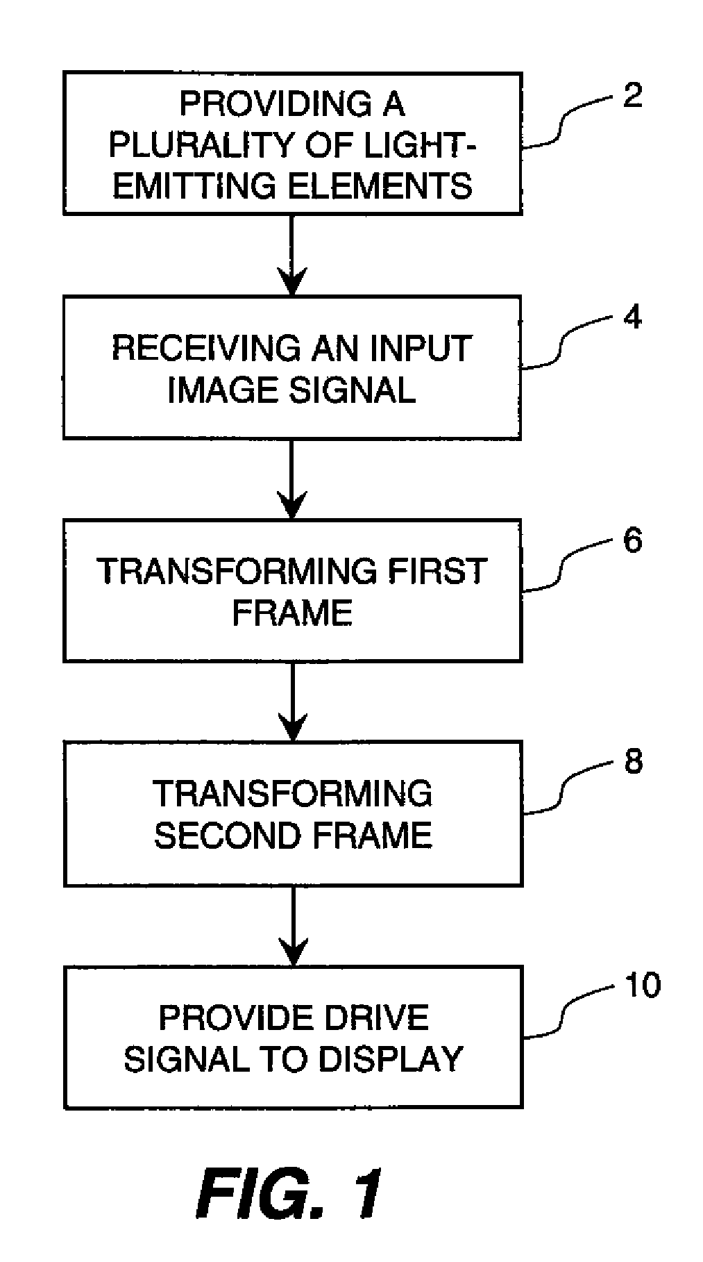 Method for dimming electroluminescent display