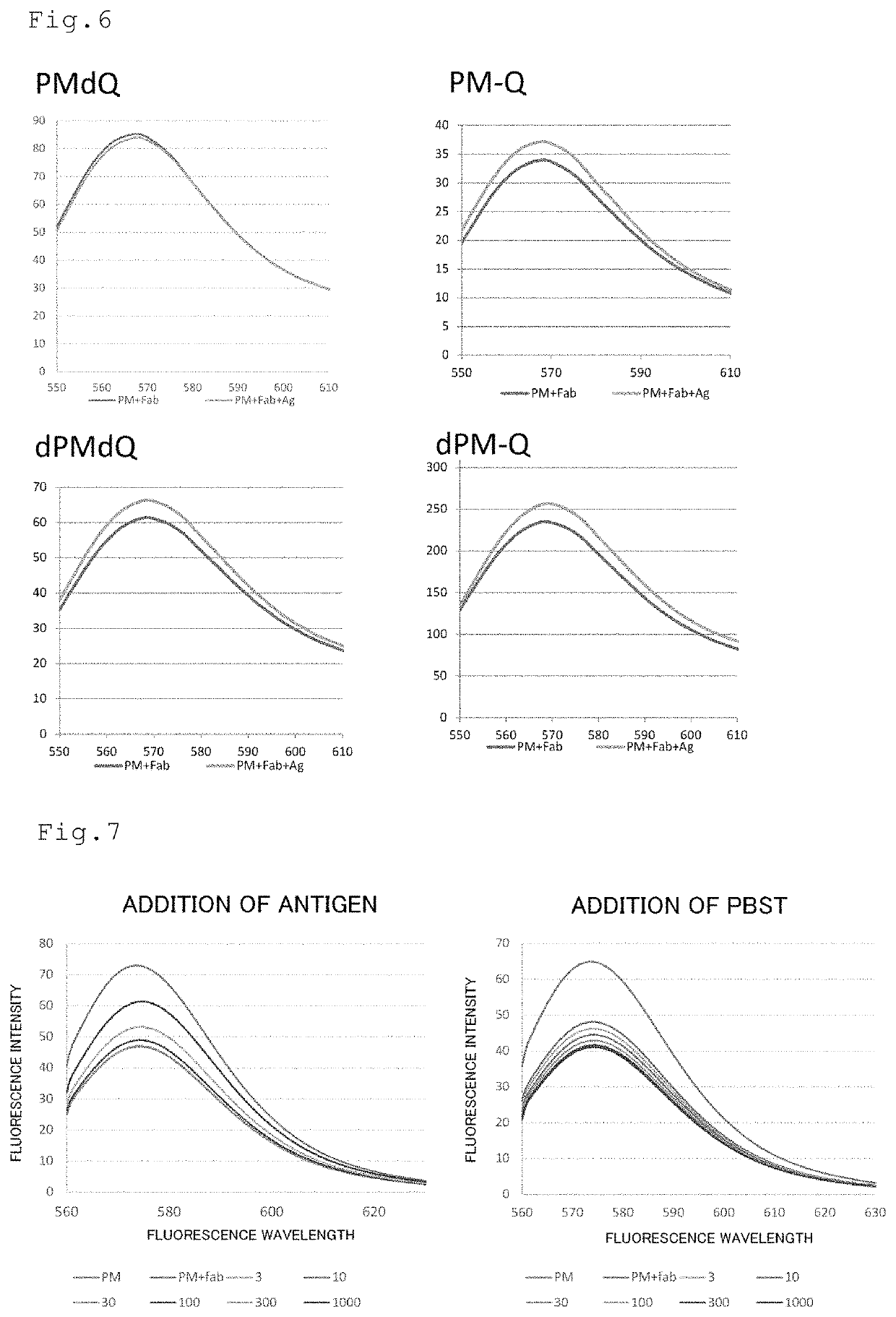 Kit for detecting antigen or measuring its amount