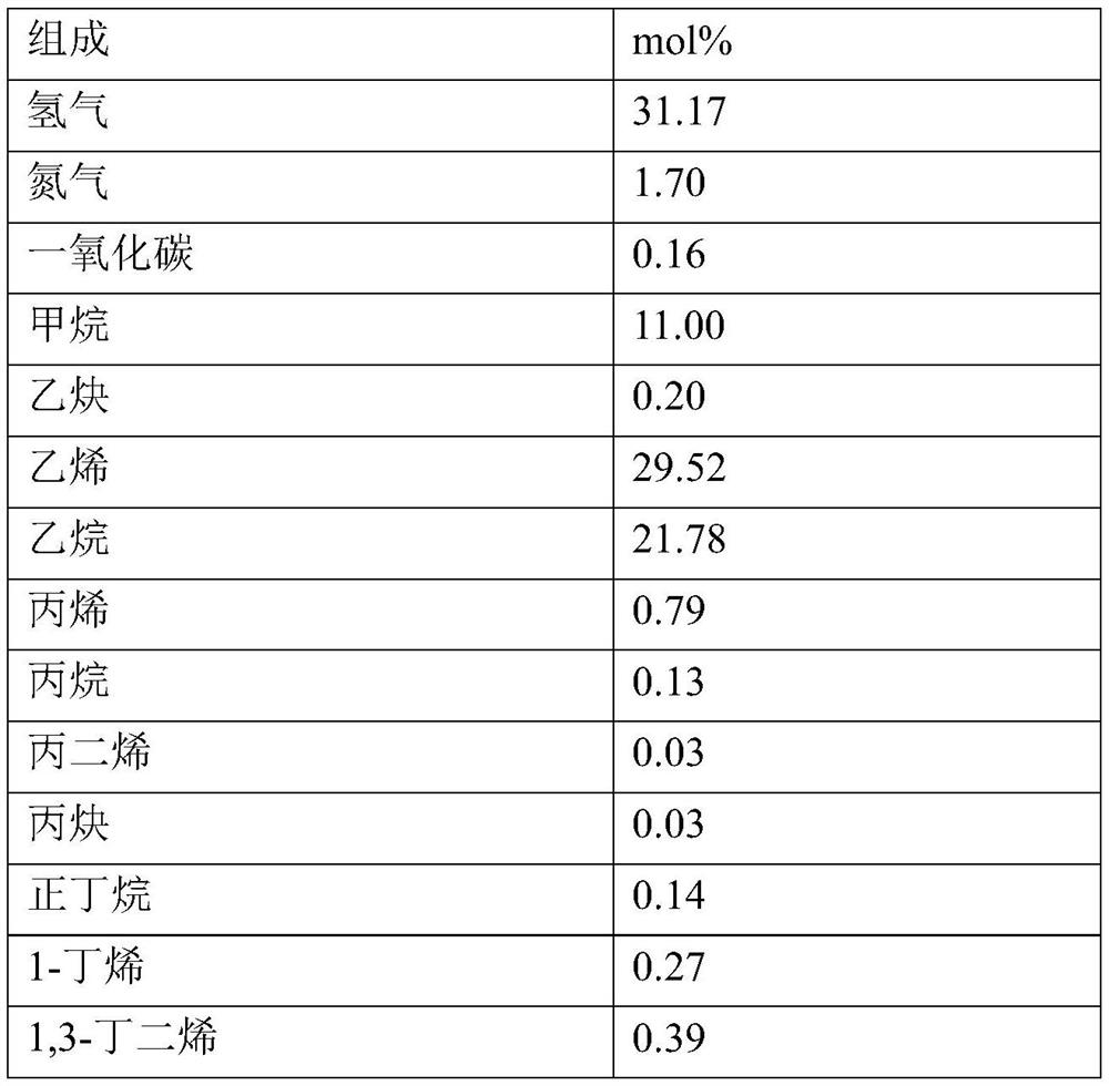 Method and device for separating gaseous hydrocarbon materials