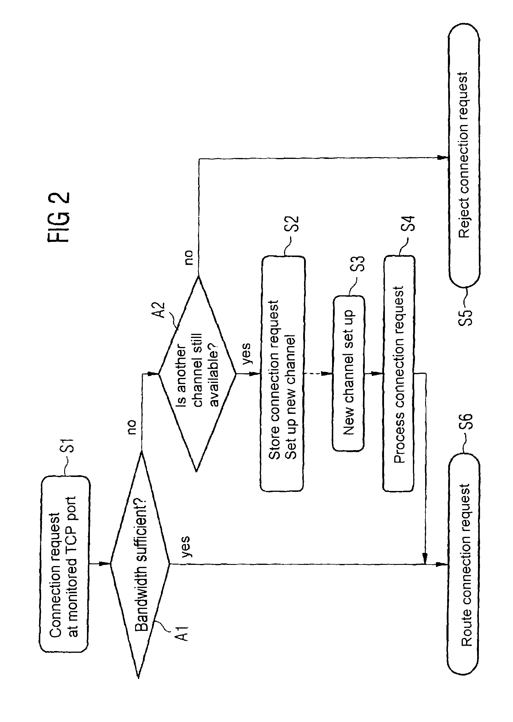Method and apparatus for adjusting the bandwidth of a connection between at least two communication endpoints in a data network