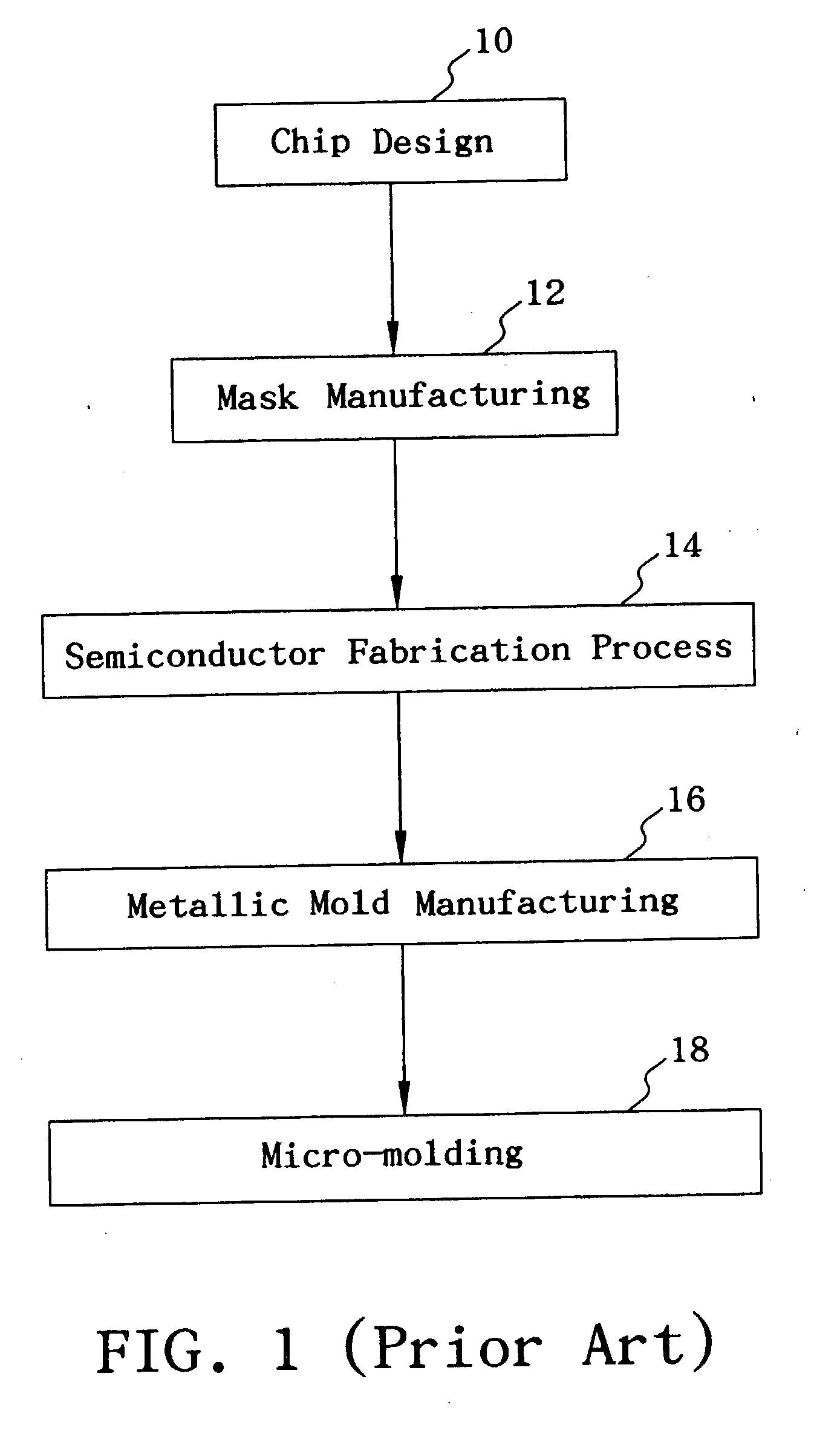 Method for manufacturing a polymer chip and an integrated mold for the same