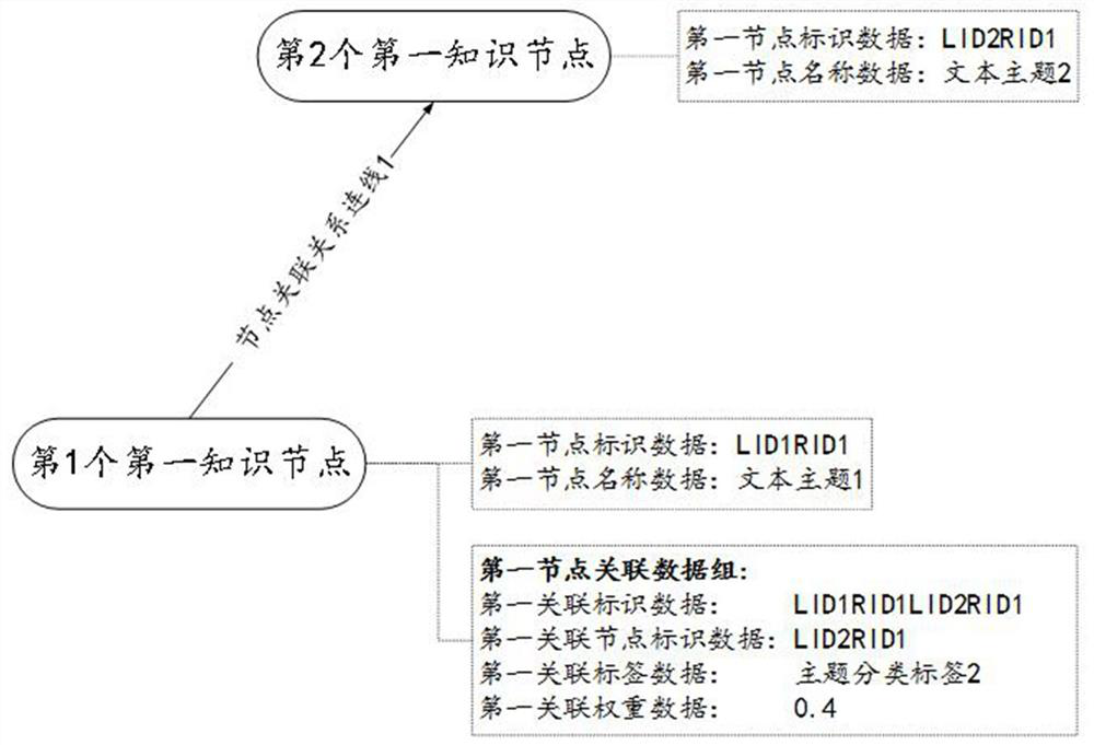 A method and device for intelligent question answering based on knowledge graph