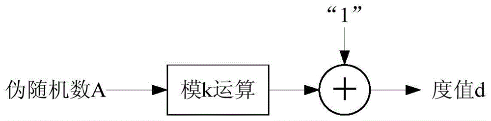 Fountain encoding and decoding method and device
