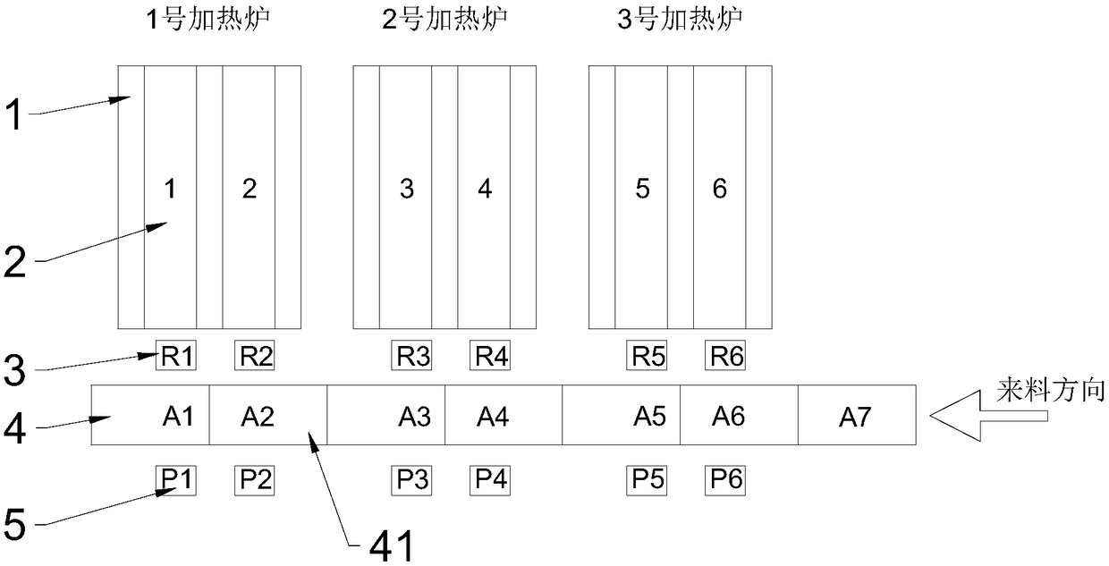 A multi-furnace mixing plan matching device and method based on electrical signals