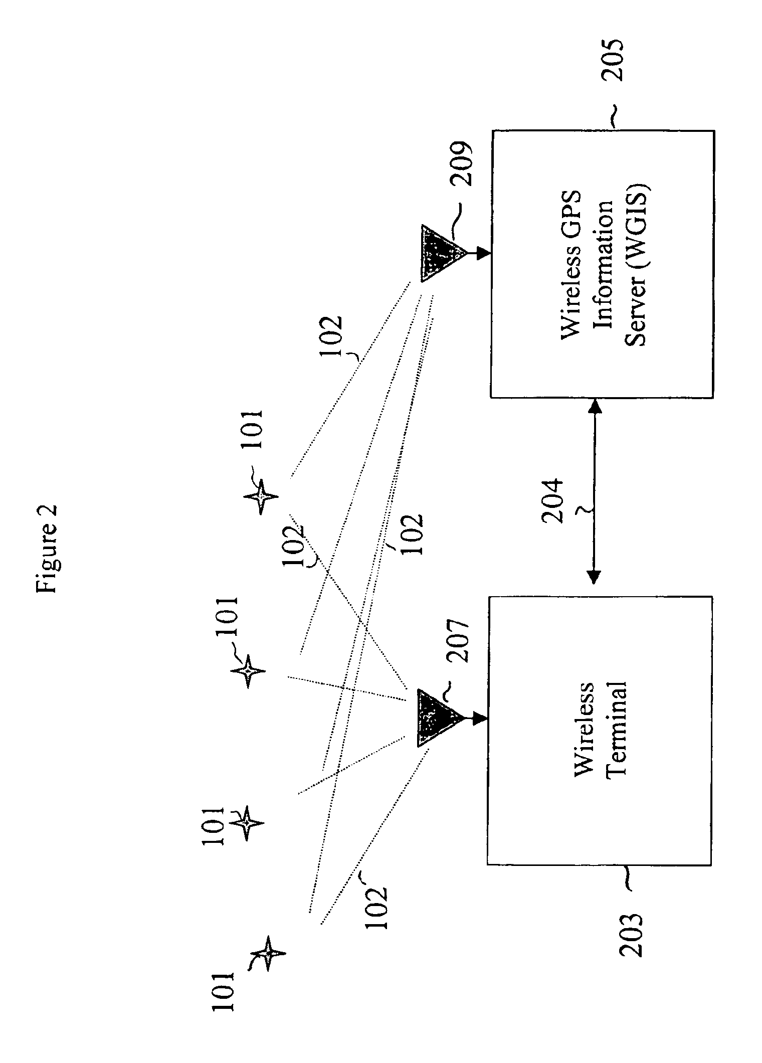 GPS signal acquisition based on frequency-domain and time-domain processing