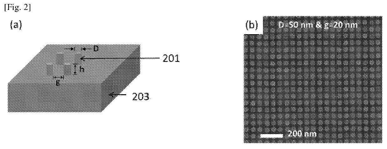 Method of forming nano-patterns on a substrate