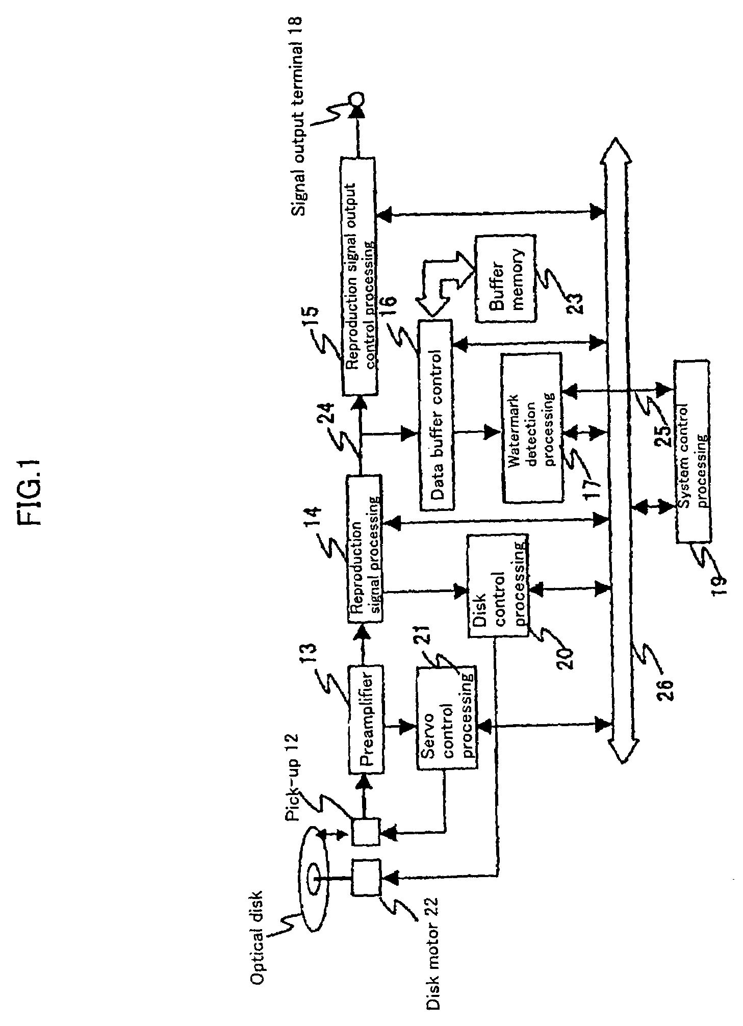 Method and apparatus for data reproduction
