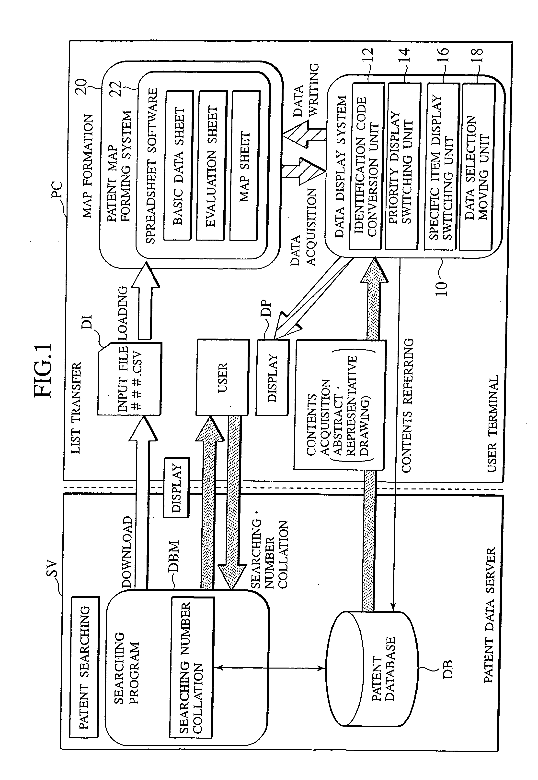 Data display system, data map forming system, and data map forming method