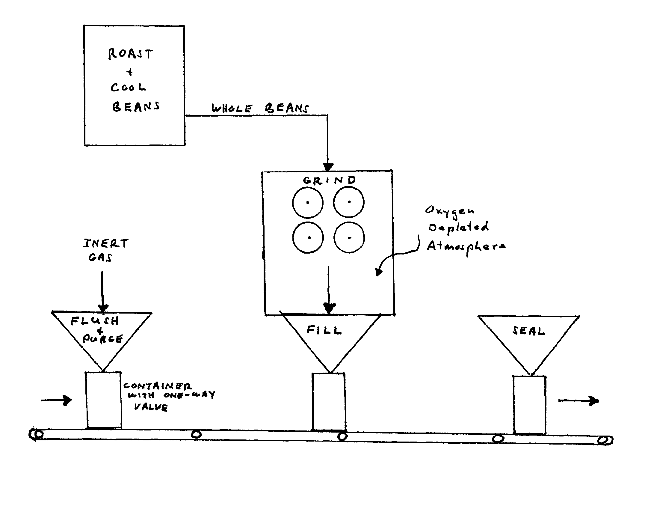 Method of processing roasted coffee